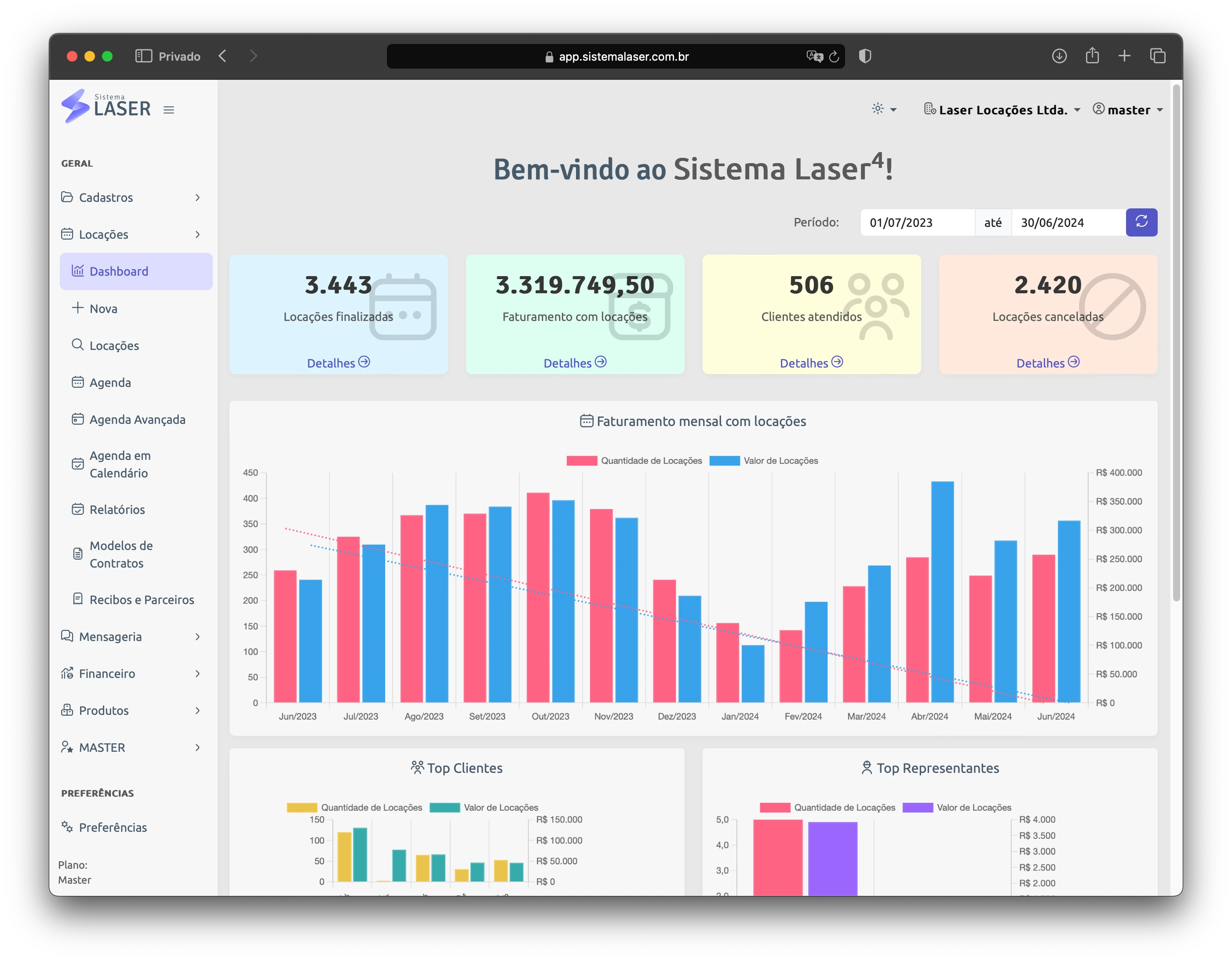 Dashboard consolidado da operação