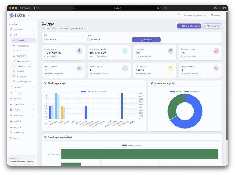 Dashboard do CRM com indicadores de leads, negócios e tarefas