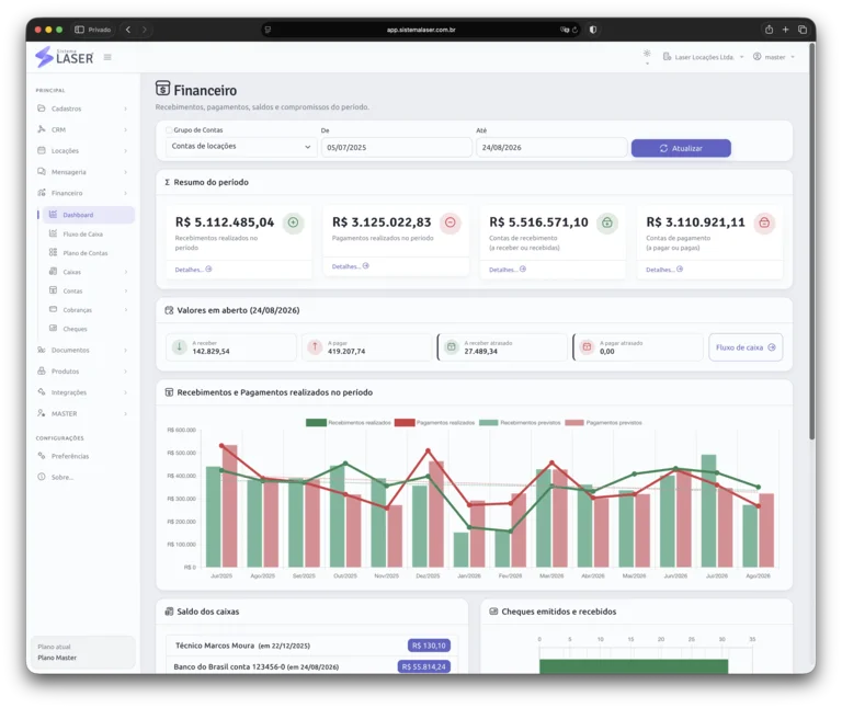 Dashboard do sistema financeiro integrado à locação de equipamentos