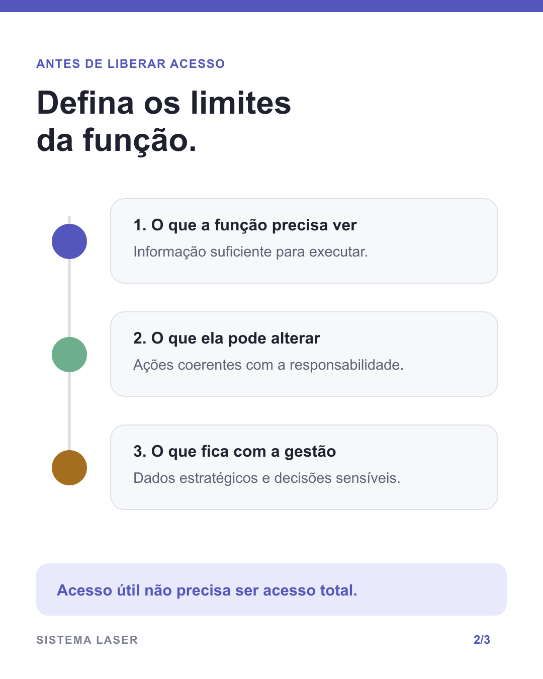 Matriz editorial que relaciona funções da locadora aos acessos necessários