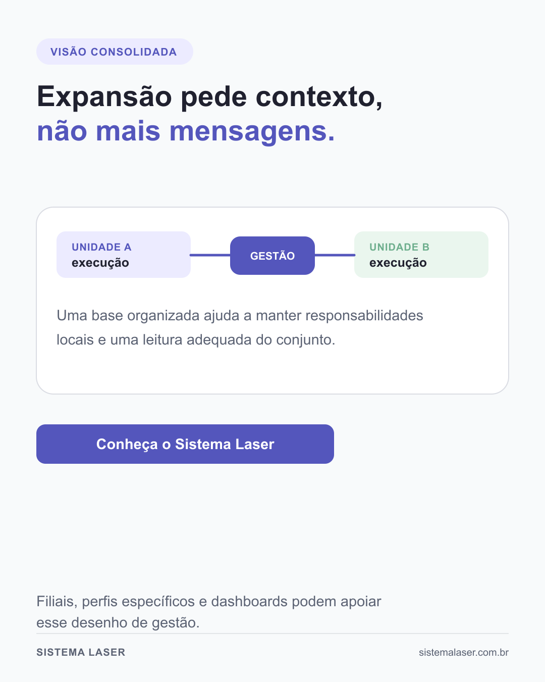 Diagrama de duas unidades conectadas à visão de gestão