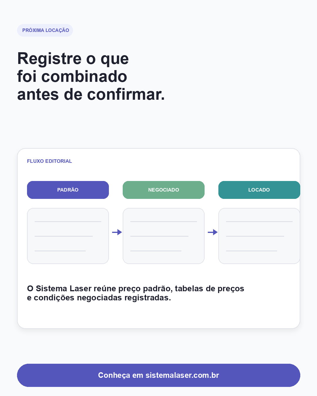Fluxo editorial entre preço padrão, valor negociado e confirmação da locação