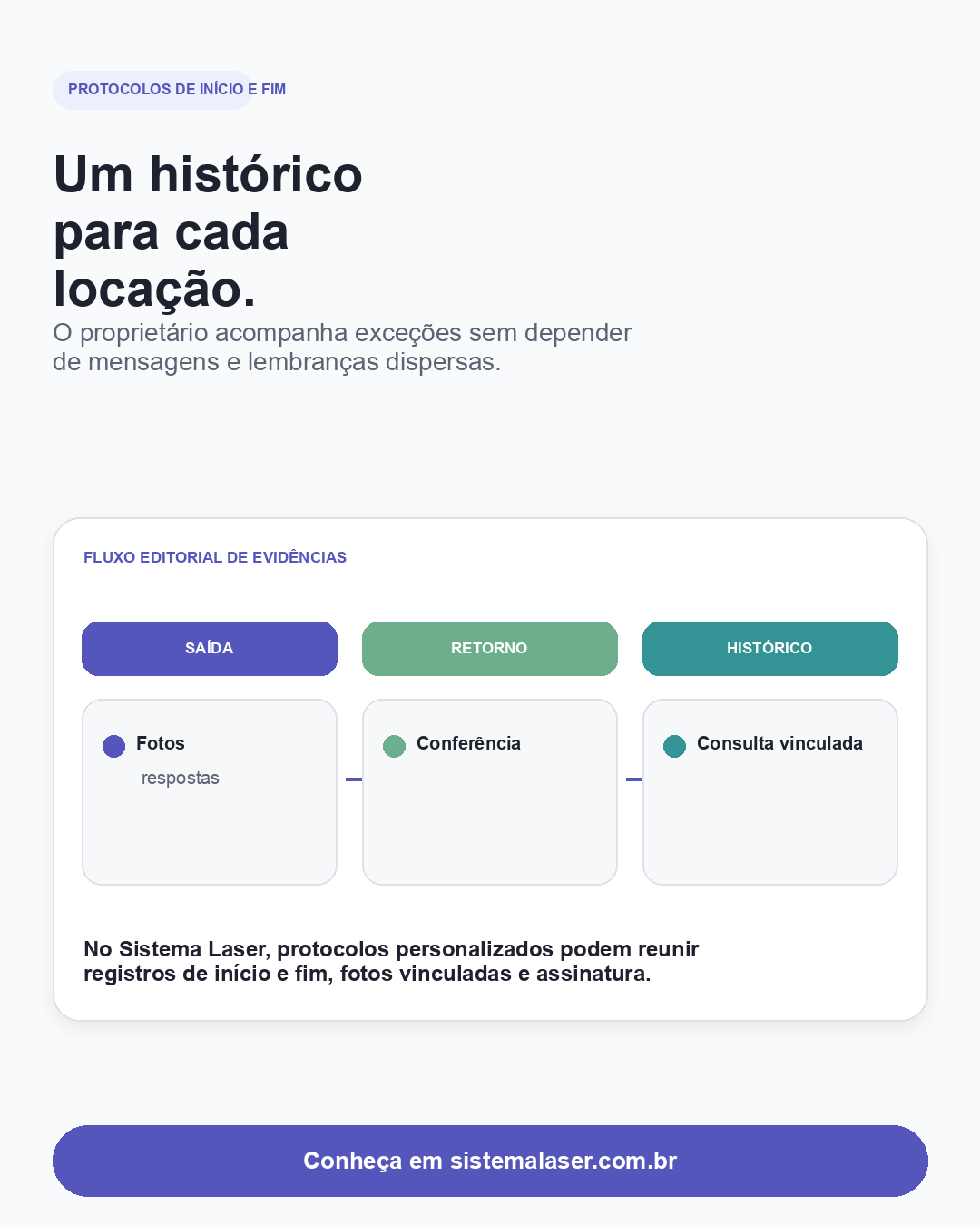 Fluxo de evidências entre saída, retorno e histórico da locação