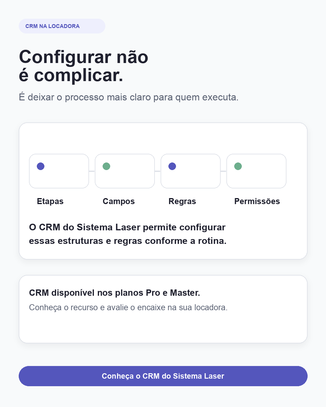 Etapas, campos, regras e permissões como elementos de um CRM configurável