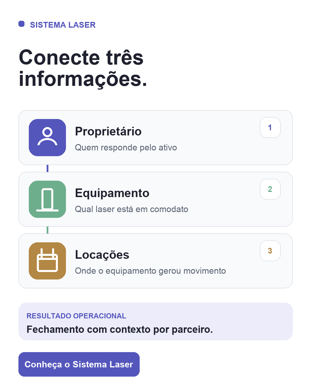 Diagrama que relaciona proprietário, equipamento em comodato e locações