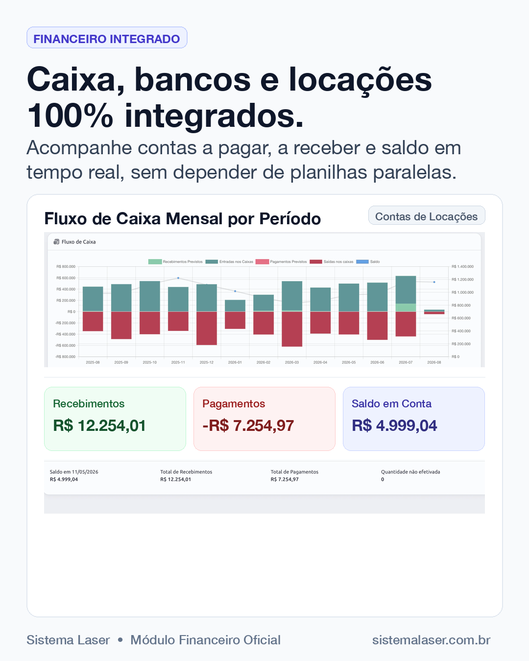 Caixa, bancos e locações integrados no Sistema Laser