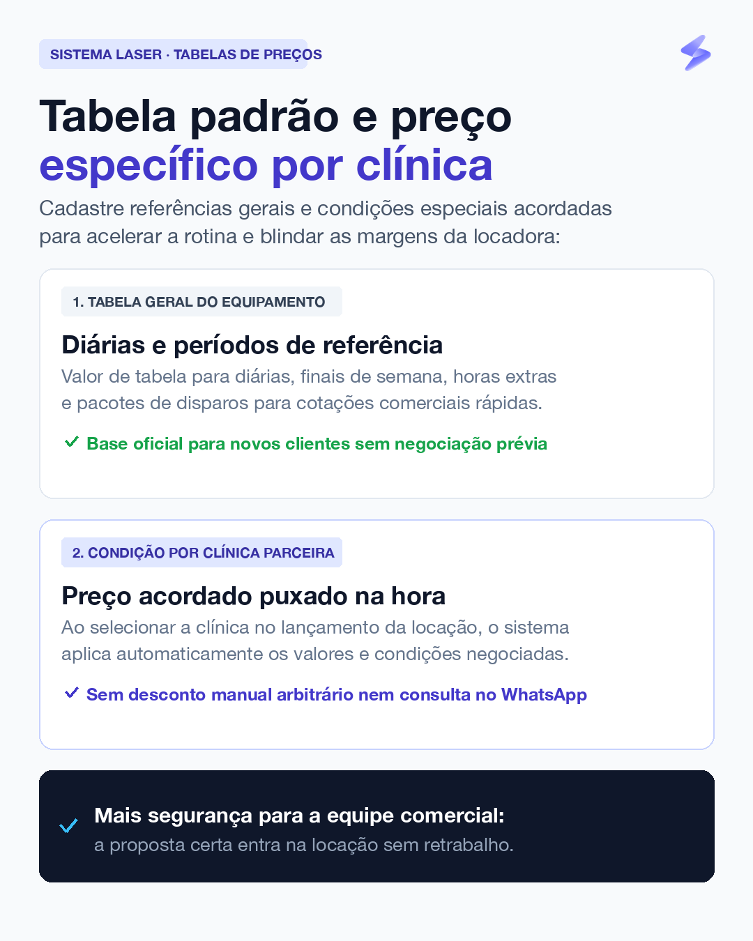 Tabela padrão e preço específico por clínica na locação de laser