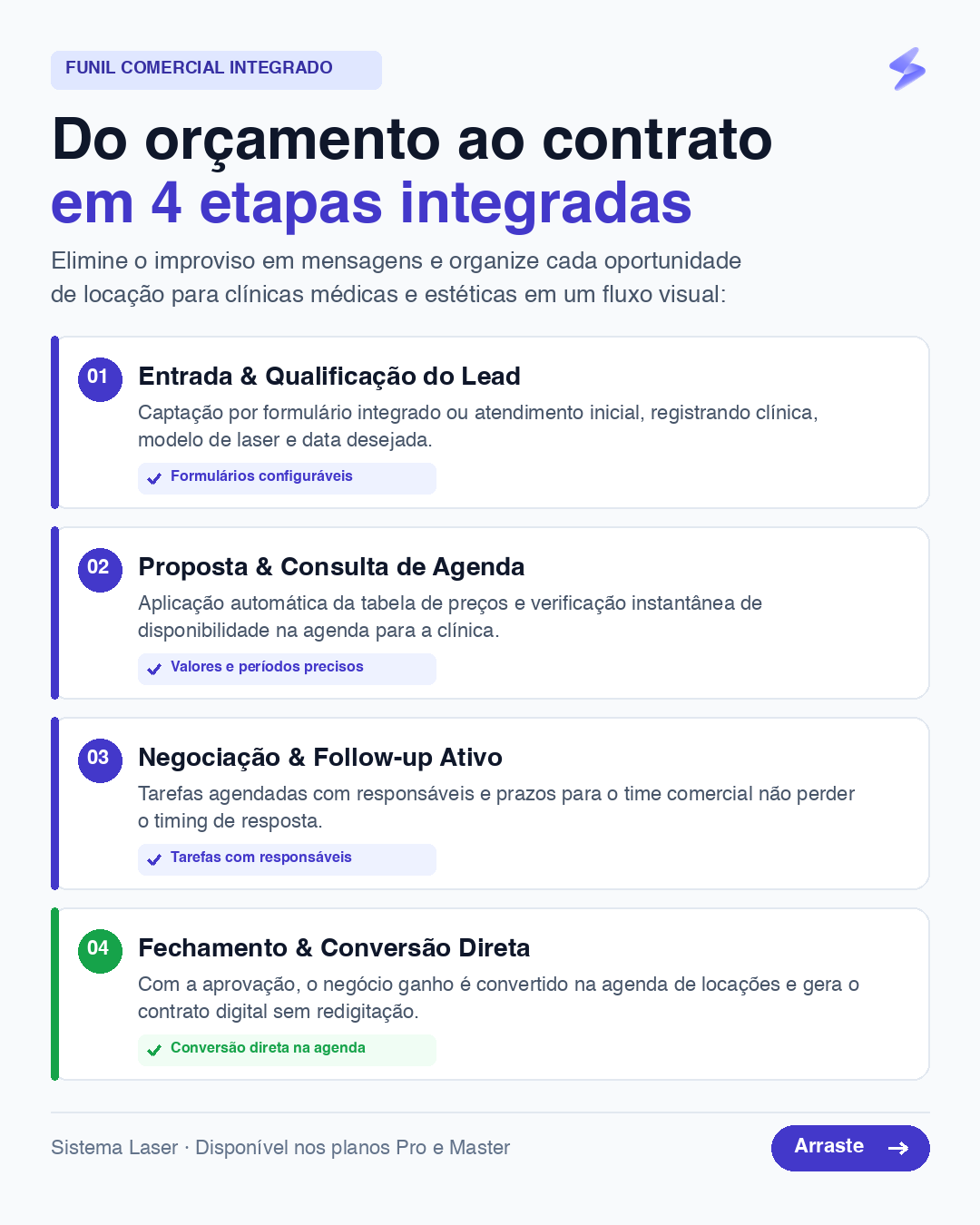 Funil comercial em 4 etapas para locadoras de laser no Sistema Laser