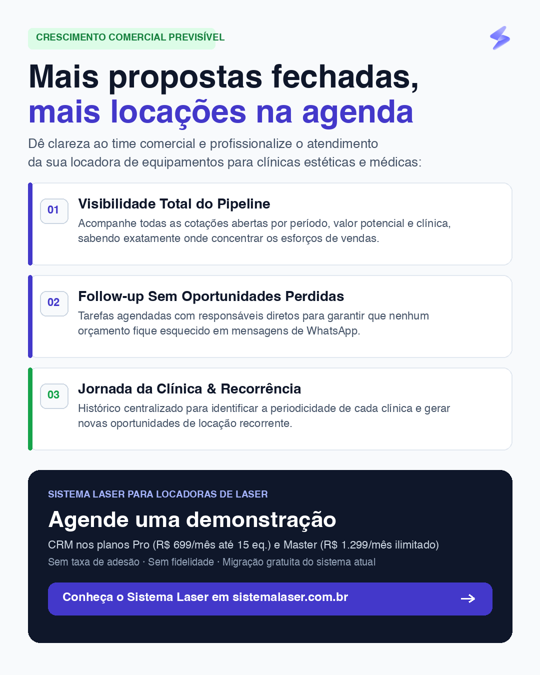Síntese comercial e benefícios do CRM integrado para locadoras de laser