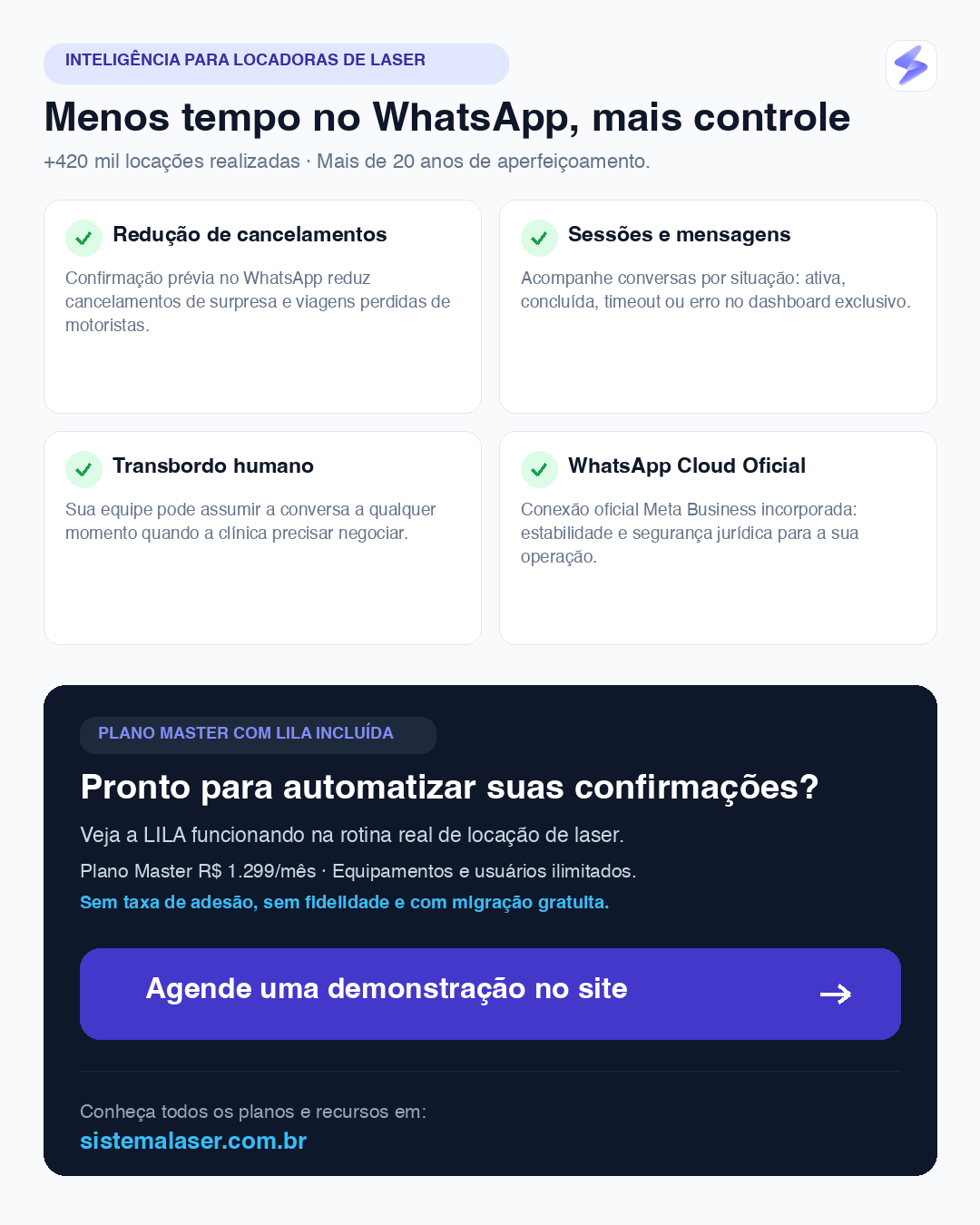 Benefícios da automação de WhatsApp com a LILA para locadoras de laser e tecnologias médicas