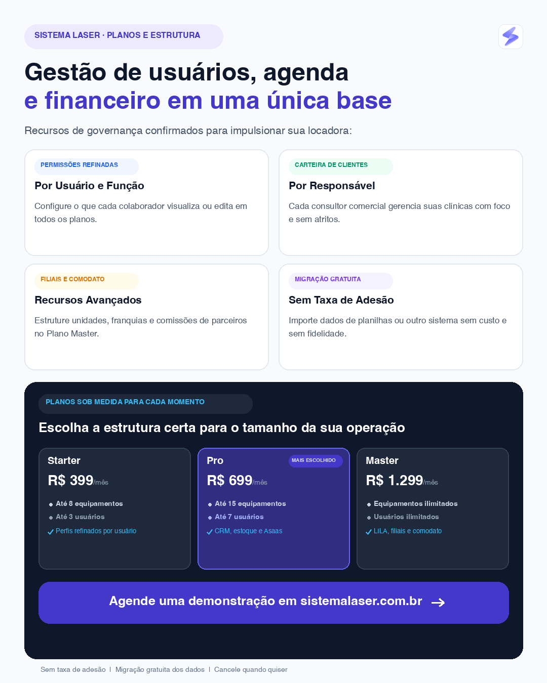 Síntese comercial dos recursos de governança e planos do Sistema Laser