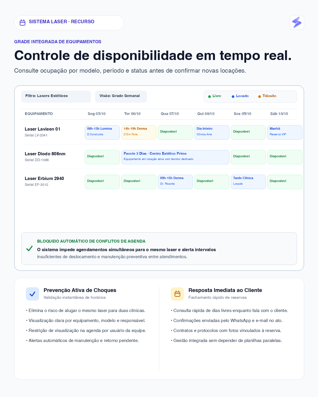 Grade semanal de equipamentos e prevenção automática de conflitos no Sistema Laser