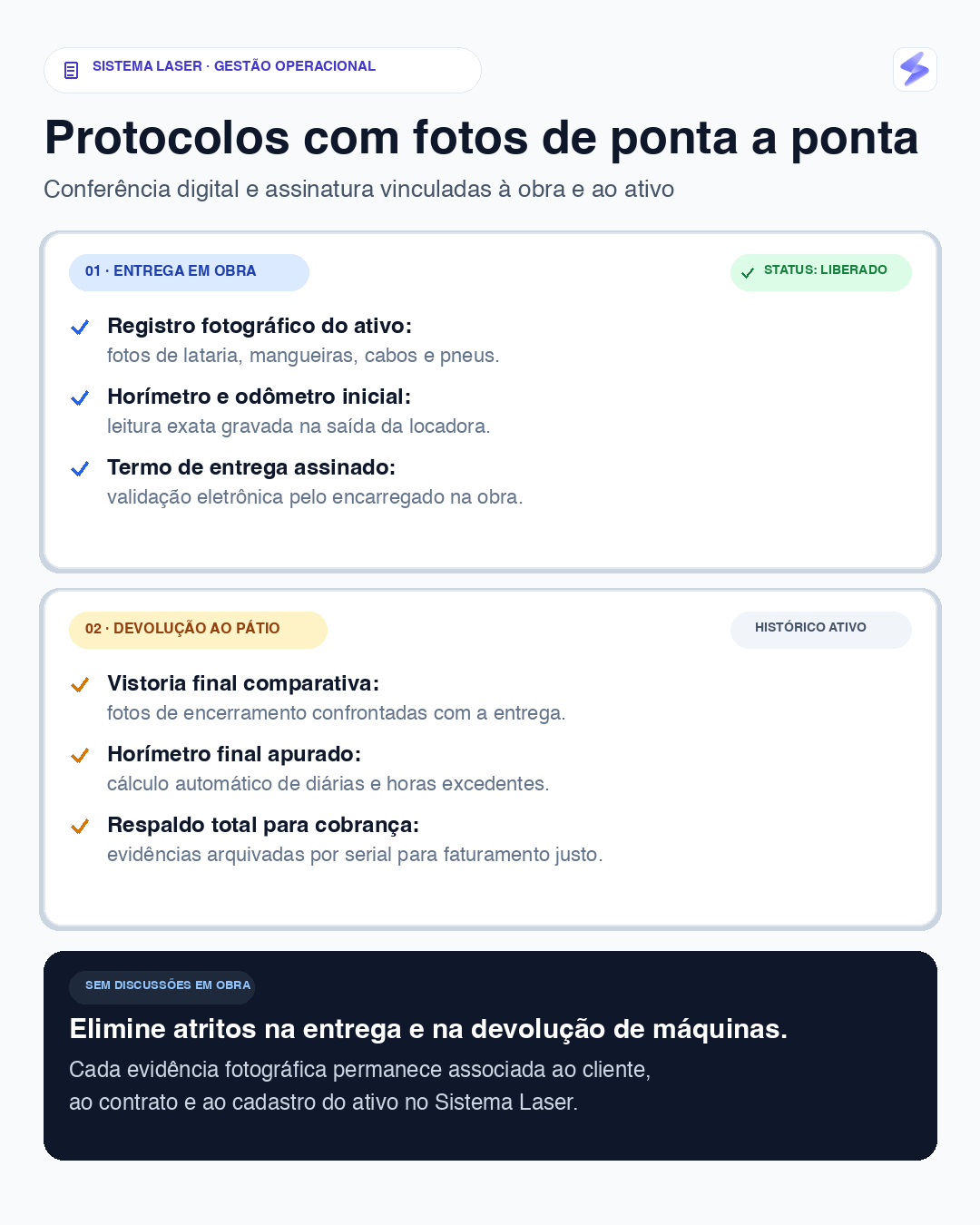 Protocolo digital de vistoria com fotos e conferência de entrega e devolução no Sistema Laser