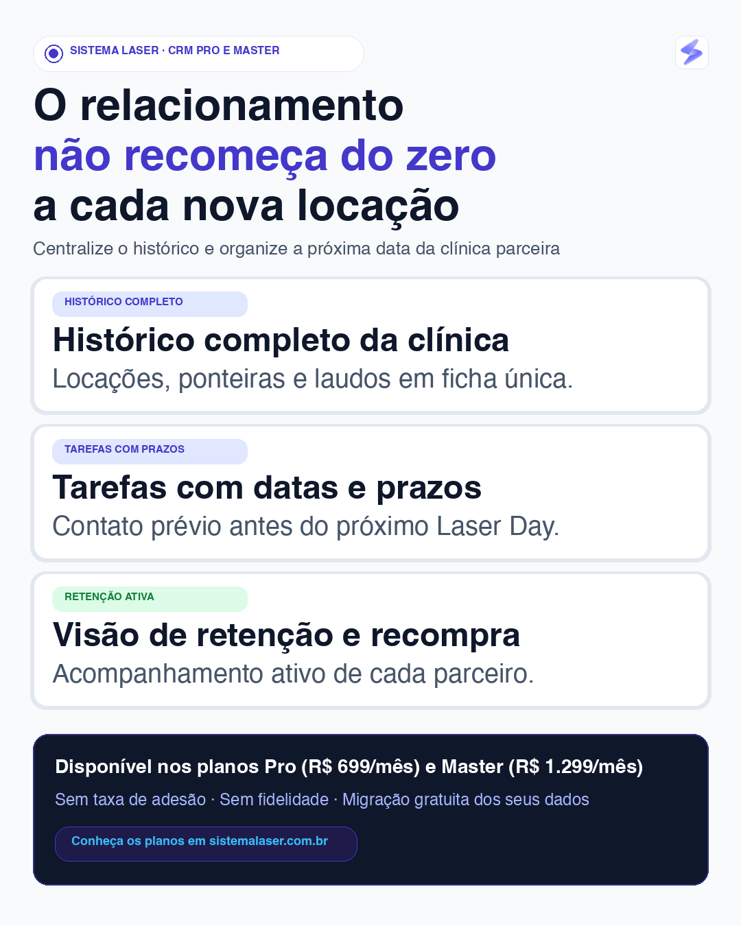 Infográfico do Sistema Laser demonstrando os três pilares da Jornada do Cliente no CRM para locadoras de laser