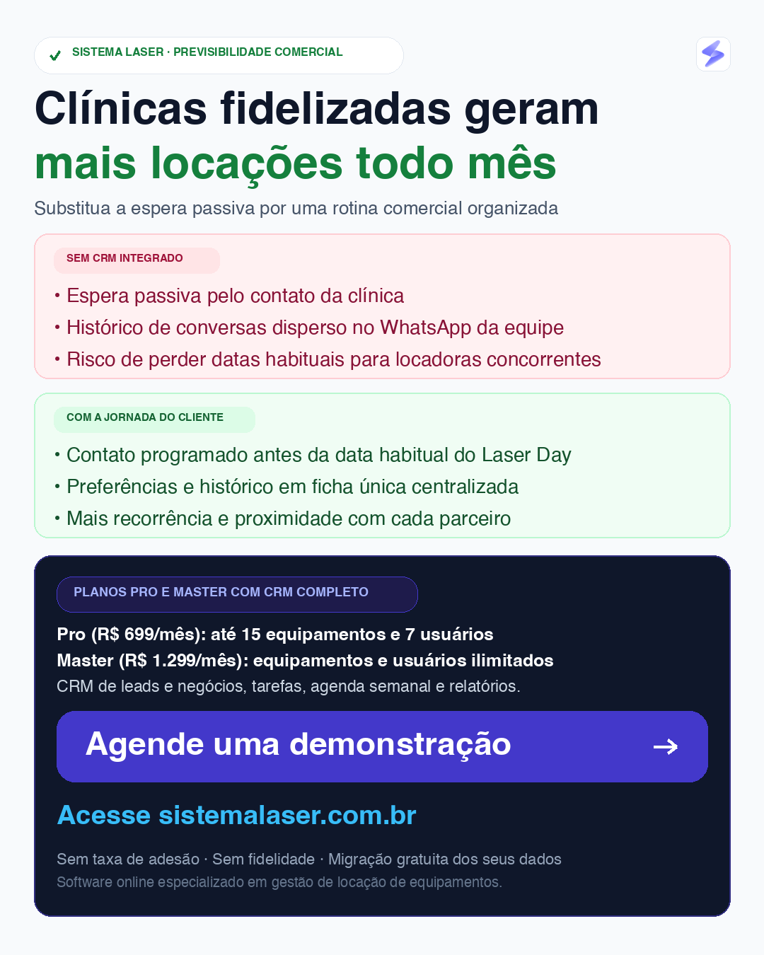 Quadro comercial do Sistema Laser apresentando os planos Pro e Master com CRM completo e botão para demonstração